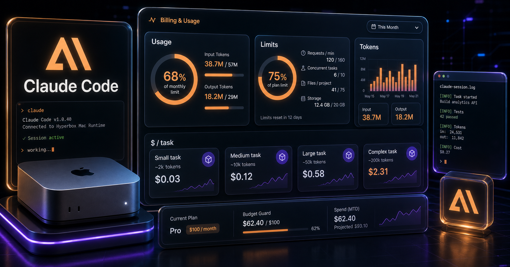 Claude Code token usage meters flowing through an always-on Mac workstation