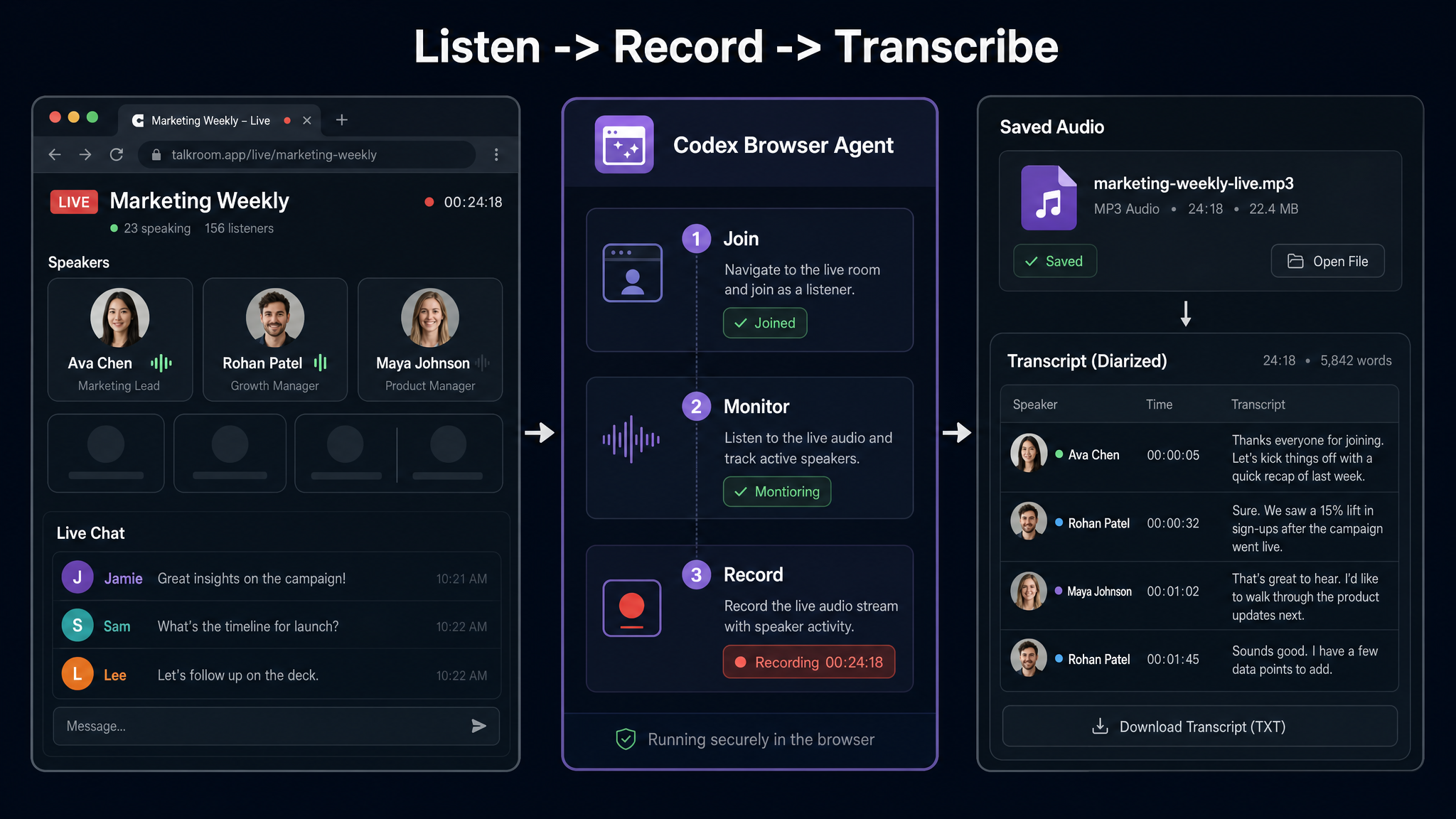 Browser workflow diagram showing a live audio space being recorded and transcribed by Codex