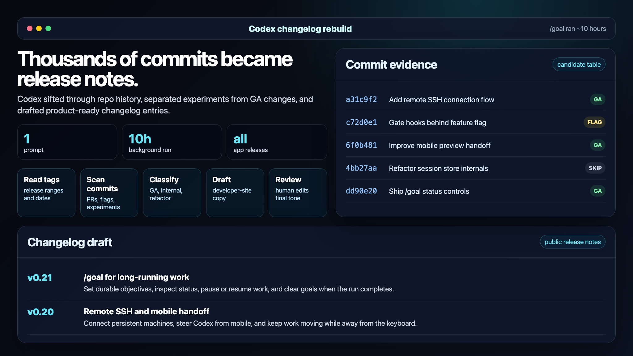 Product changelog dashboard showing commits filtered into public release notes