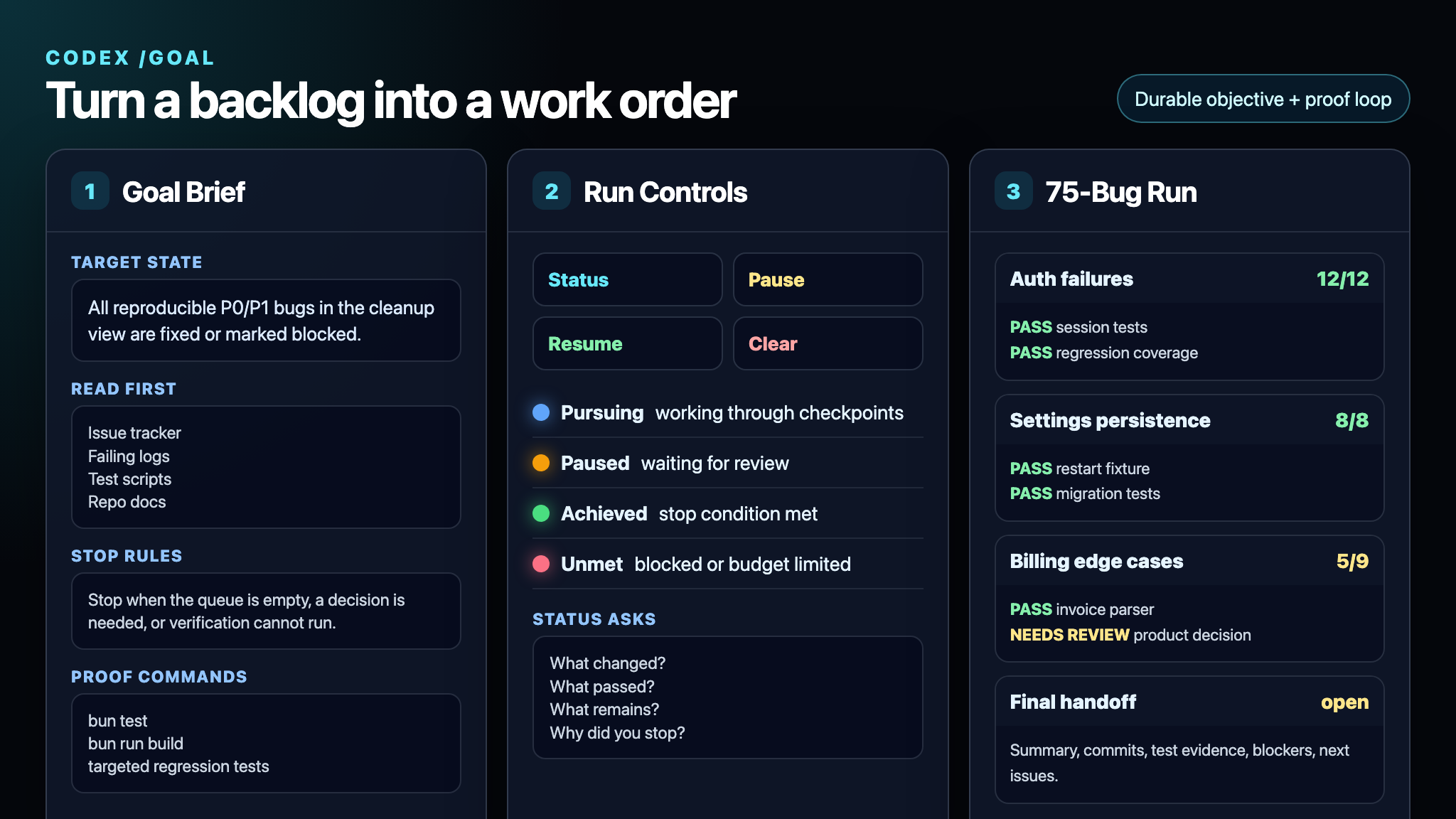 Codex goal brief showing target state, stop rules, allowed actions, proof commands, checkpoints, and controls